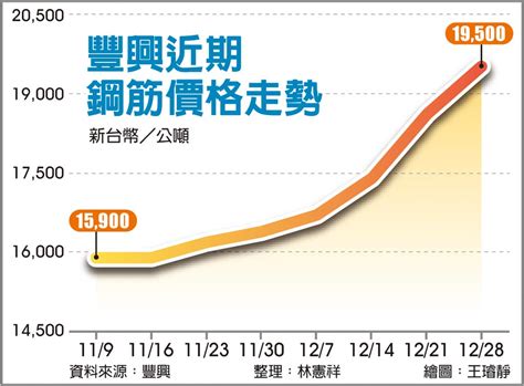 鋼筋價格未來走向|鋼筋市場價格走勢分析 鋼筋行業市場市場供需、發展趨勢